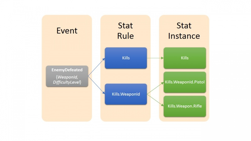 Event diagram